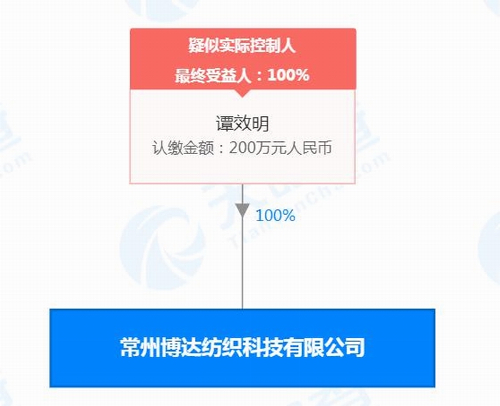 江苏常州博达纺织科技有限公司.jpg