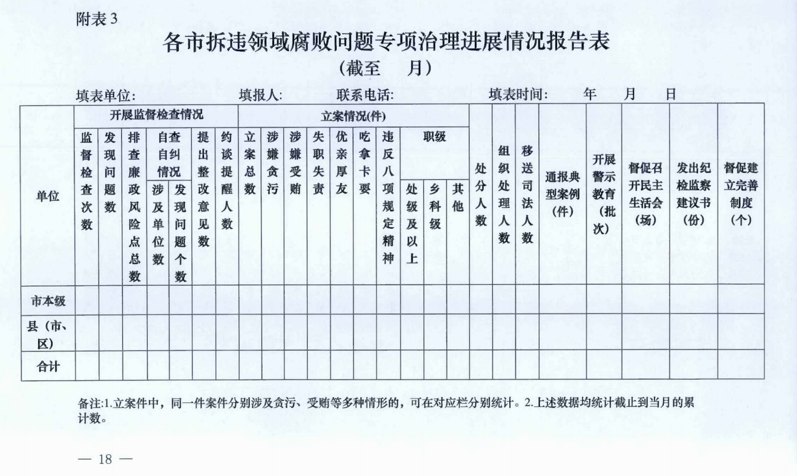 中共浙江省纪委办公厅关于印发《浙江省拆迁拆违领域腐败问题专项治理工作方案》的通知》_00.png